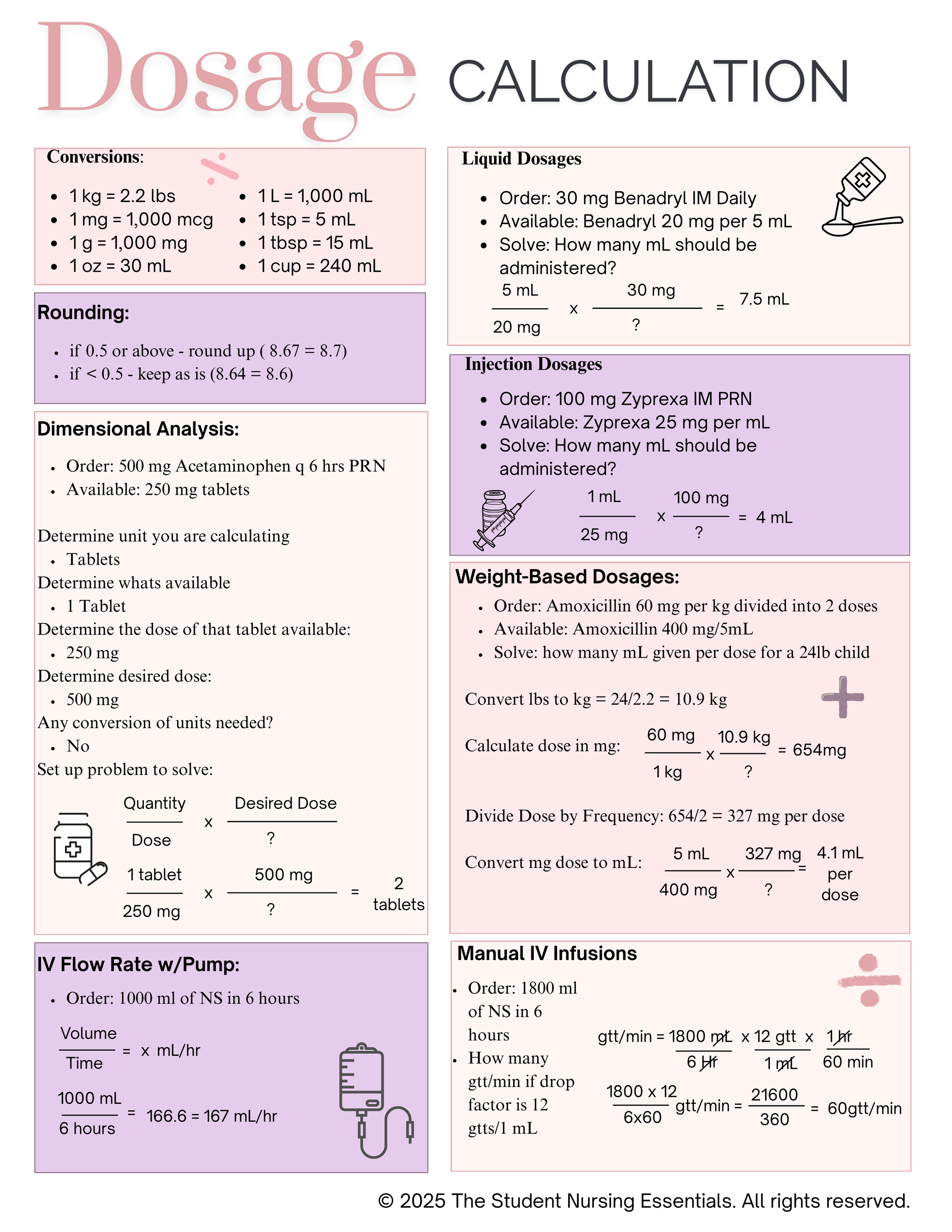 Dosage Calculation Cheat Sheet