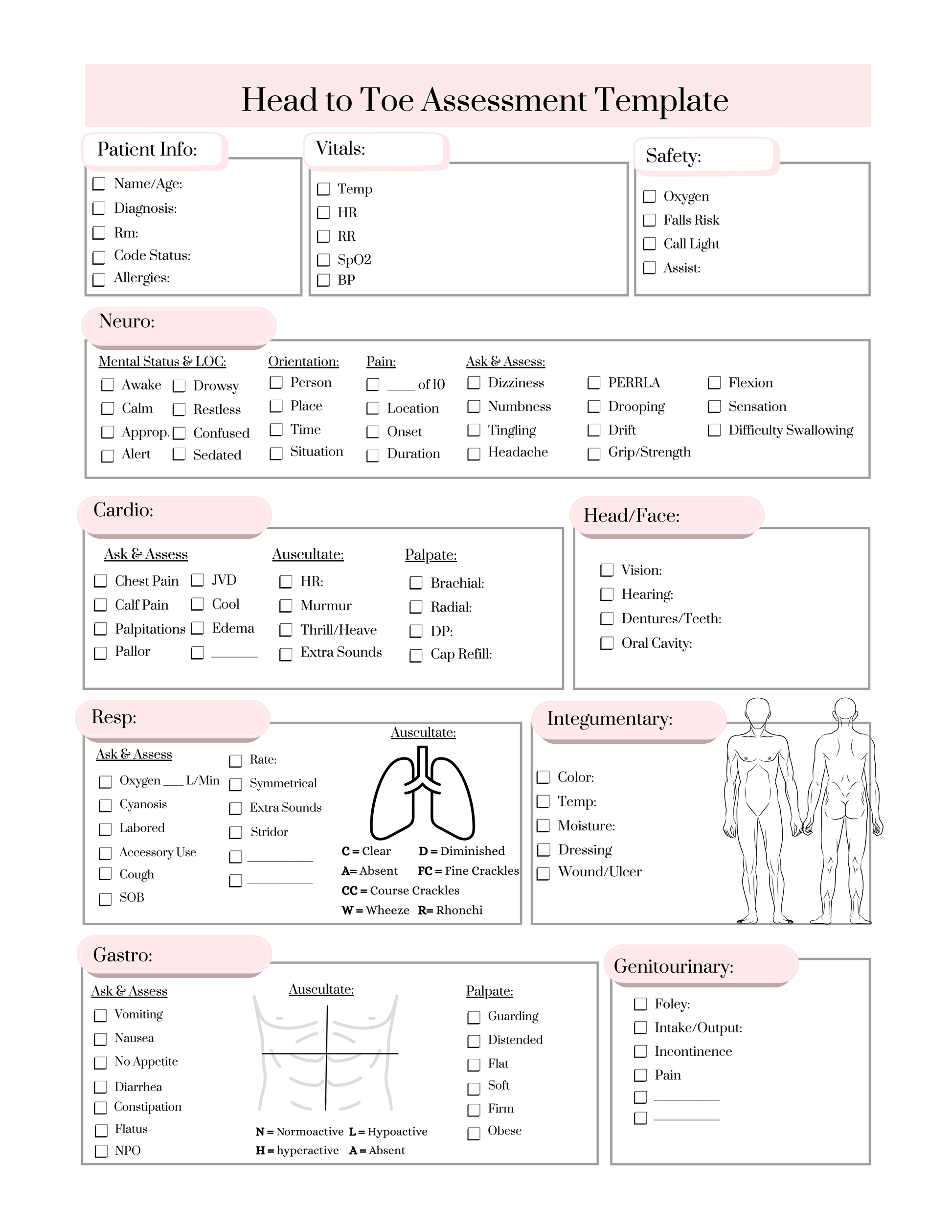Digital RN Shift Templates