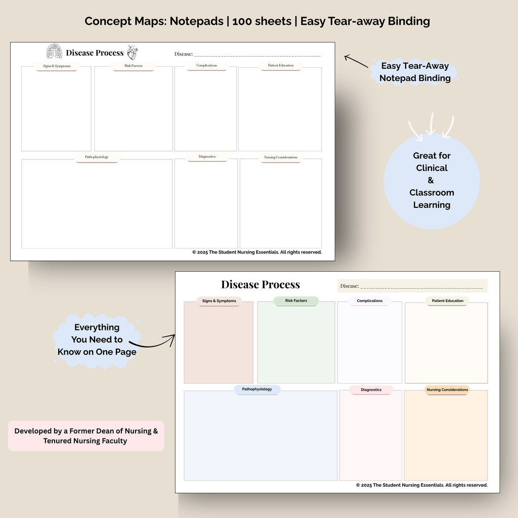 Pathophysiology Concept Maps: Easy Tear-Away Binding | 100 Sheets Total