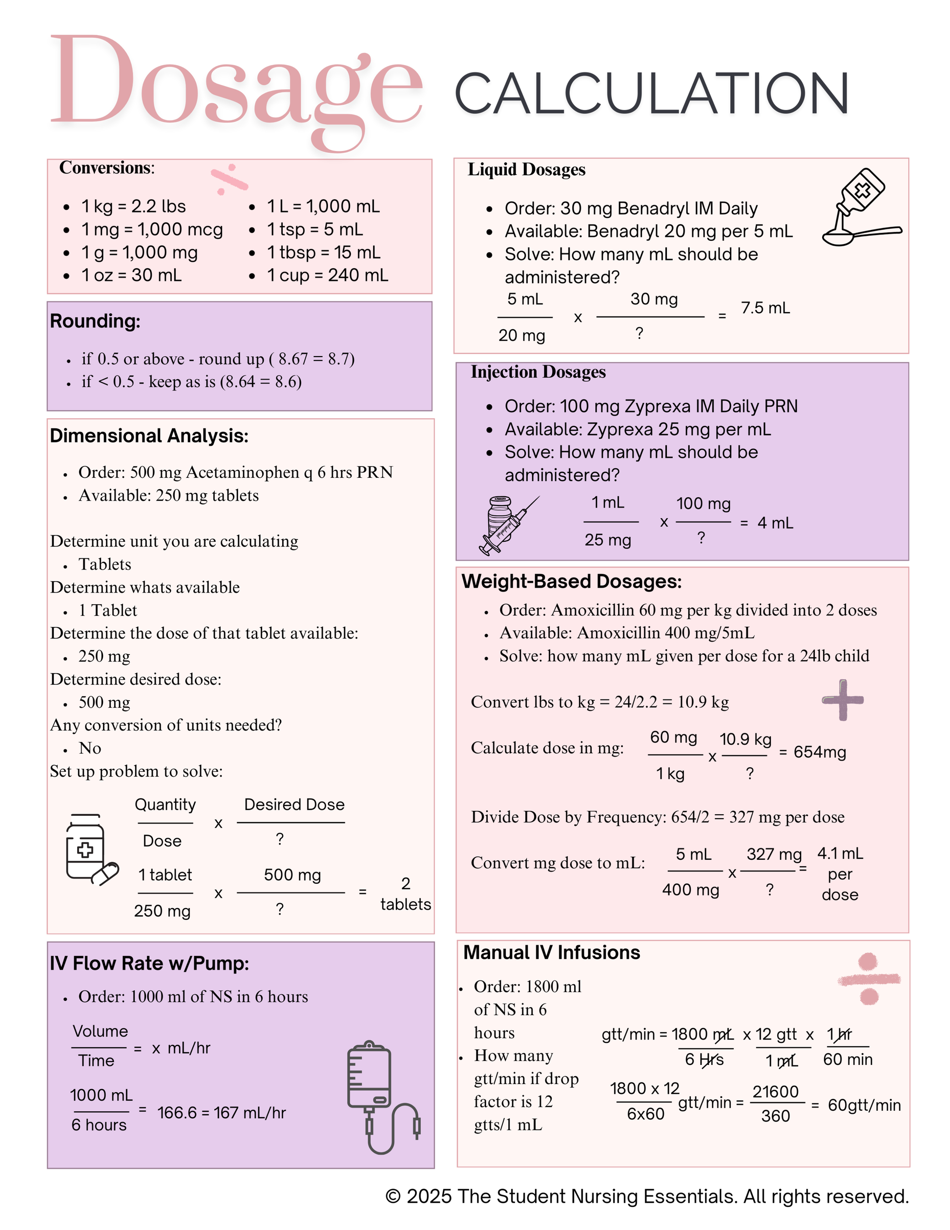 Comprehensive Nursing Fundamentals Study Packet + Practice Quiz