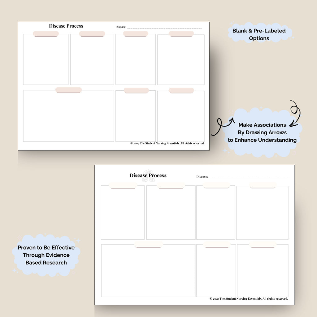 Pathophysiology Concept Maps: Easy Tear-Away Binding | 100 Sheets Total