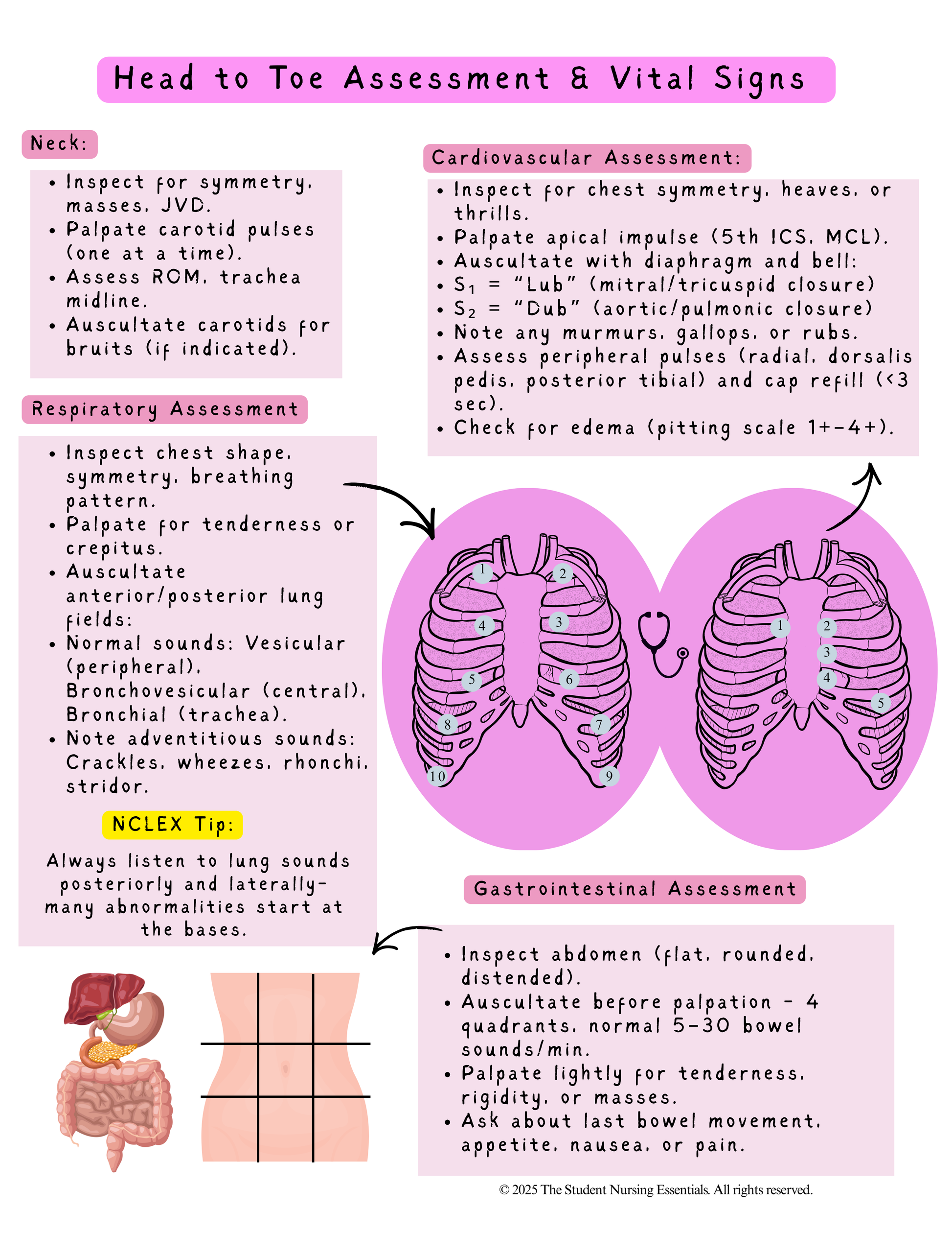 Comprehensive Nursing Fundamentals Study Packet + Practice Quiz