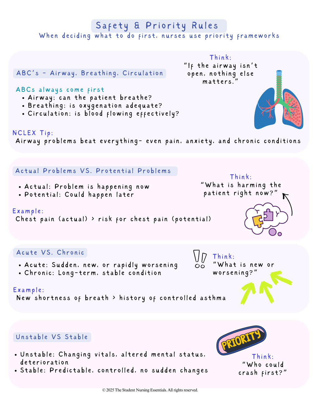 Comprehensive Nursing Fundamentals Study Packet + Practice Quiz