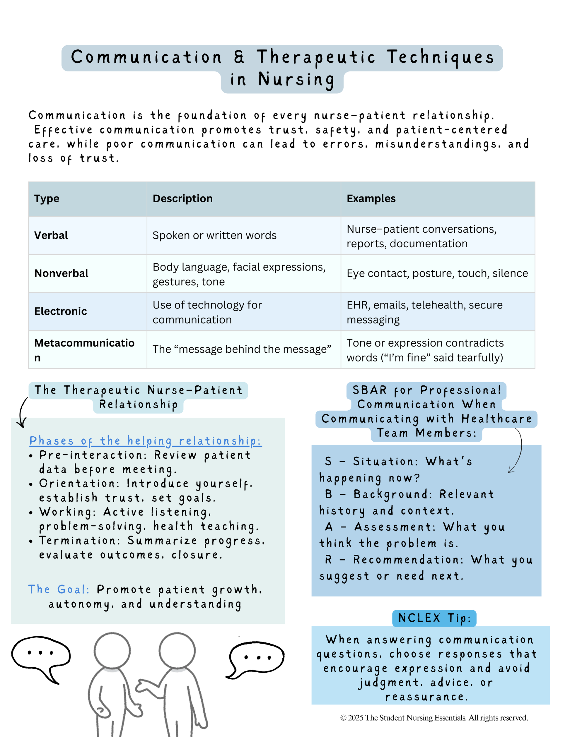 Comprehensive Nursing Fundamentals Study Packet + Practice Quiz