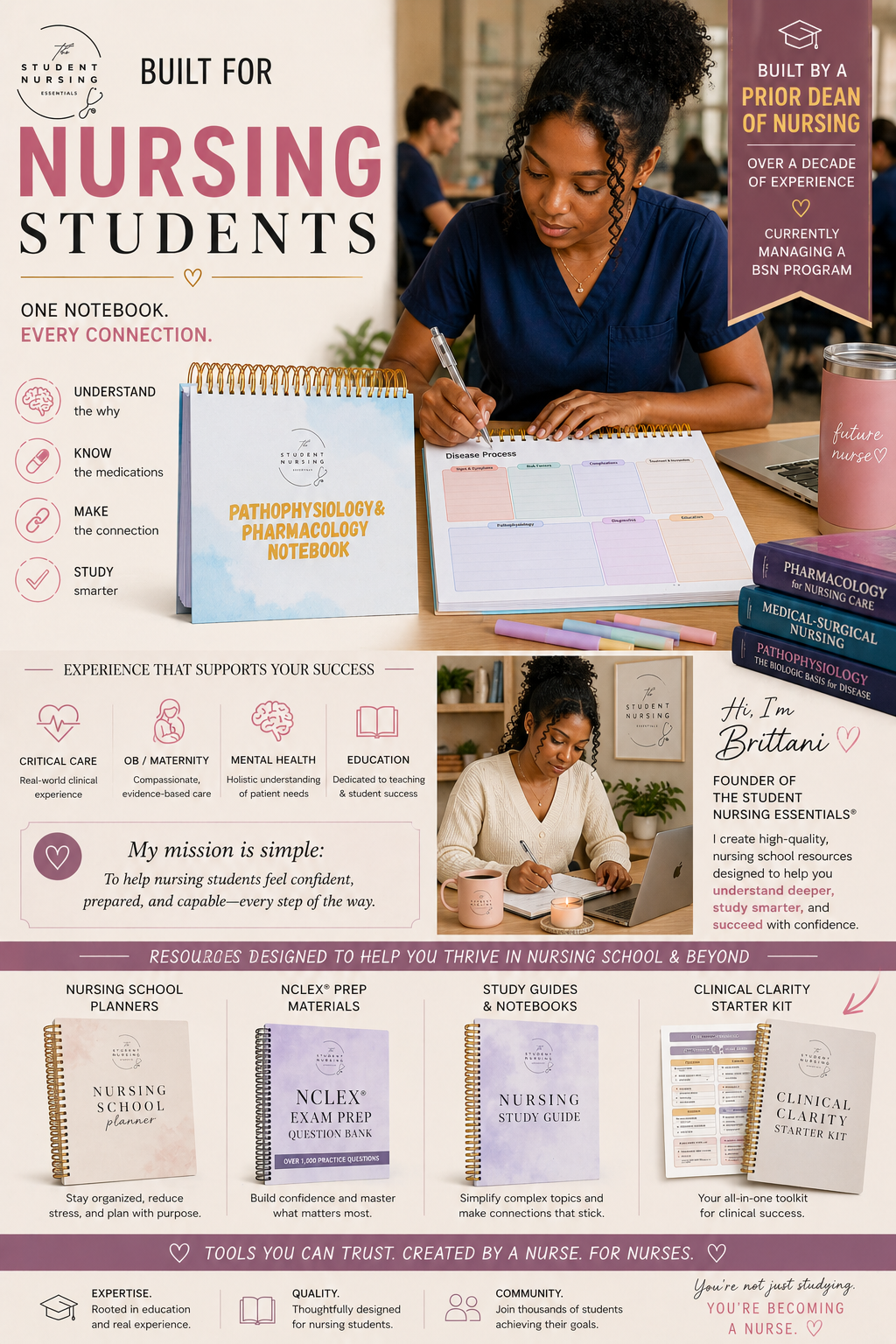 The Pathophysiology & Pharmacology Notebook