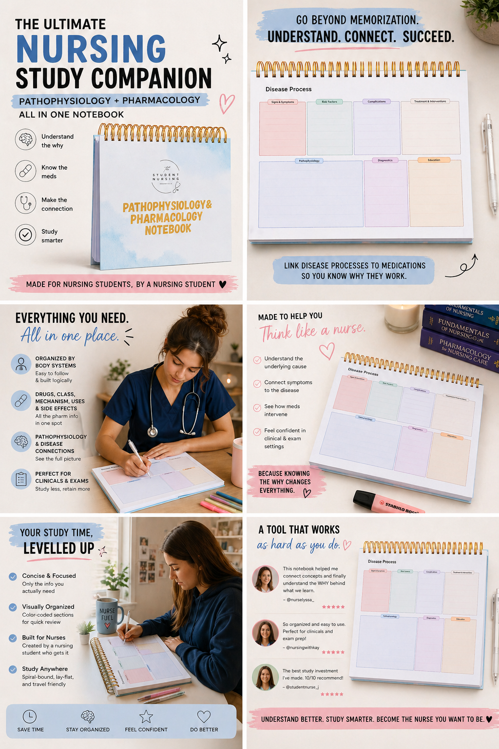 The Pathophysiology & Pharmacology Notebook