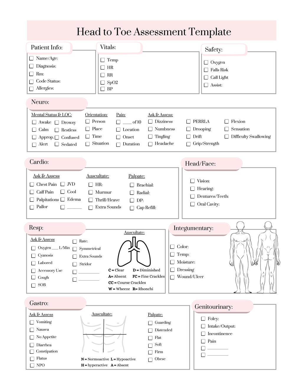 Digital RN Shift Templates