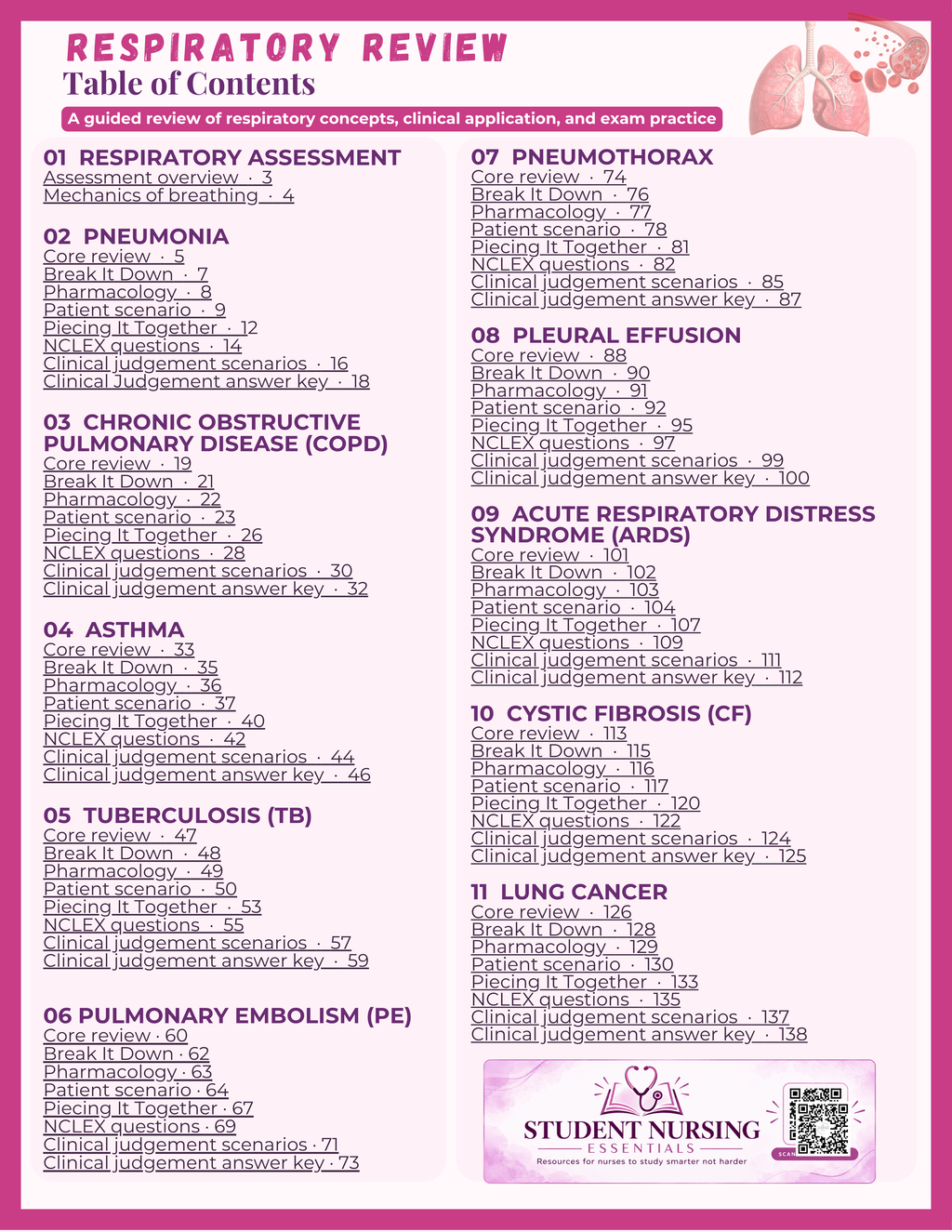 Respiratory Review - NCLEX Prep
